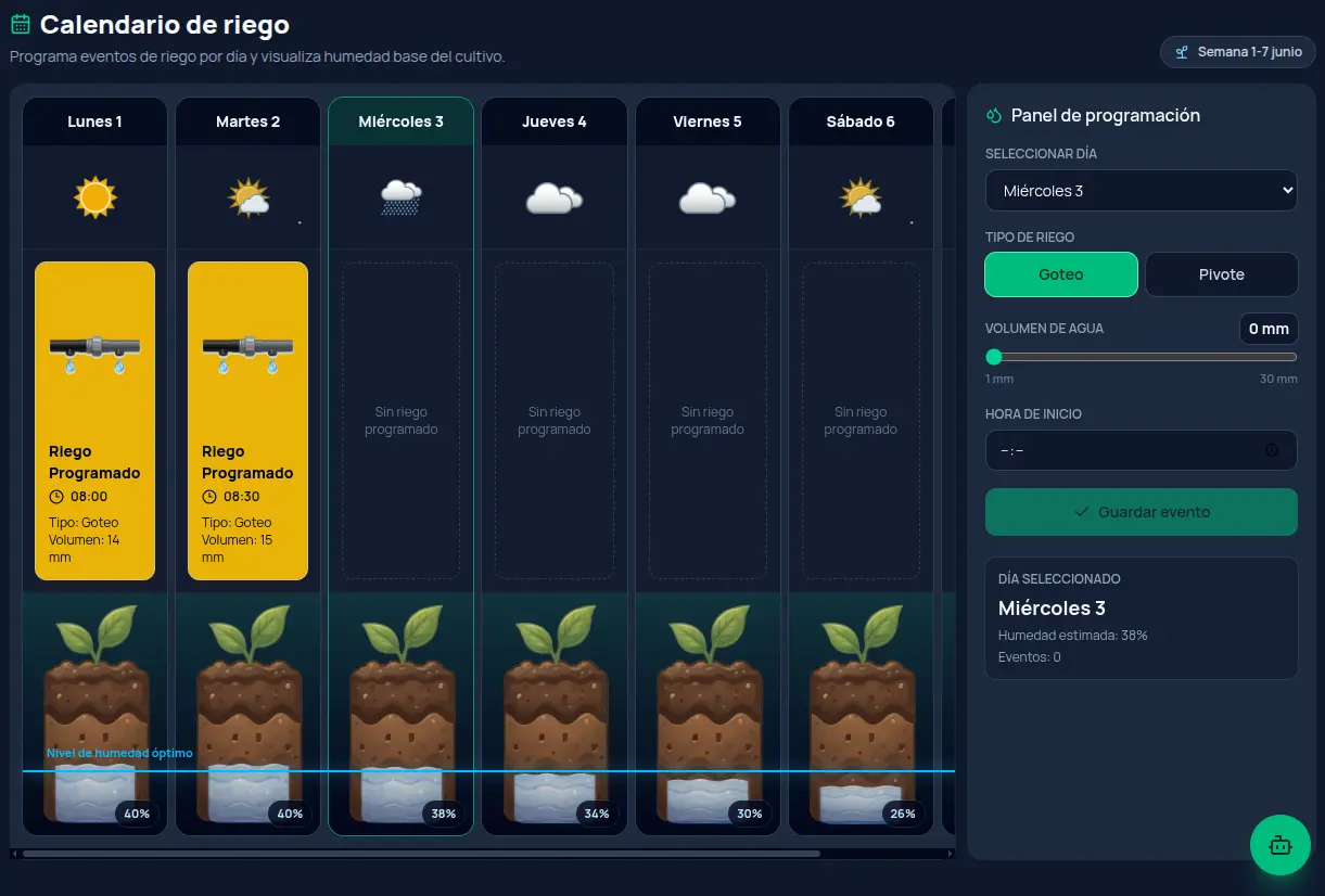 Irrigation scheduling panel with weather, soil moisture and AI